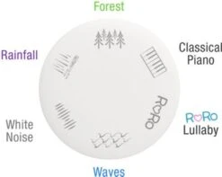 StoryShield - Schlaf- & Relax-Disk Mit Exkl. RoRo Sound - Musik & Töne, Die Entspannen - Zubehör Für StoryPhones 5 StoryShield - Schlaf- & Relax-Disk Mit Exkl. RoRo Sound - Musik & Töne, Die Entspannen - Zubehör Für StoryPhones -Optimal Elektronik Geschäft 21943439 03