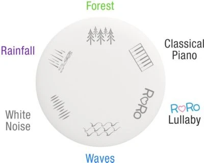 StoryShield - Schlaf- & Relax-Disk Mit Exkl. RoRo Sound - Musik & Töne, Die Entspannen - Zubehör Für StoryPhones 3 StoryShield - Schlaf- & Relax-Disk Mit Exkl. RoRo Sound - Musik & Töne, Die Entspannen - Zubehör Für StoryPhones – Bild 3